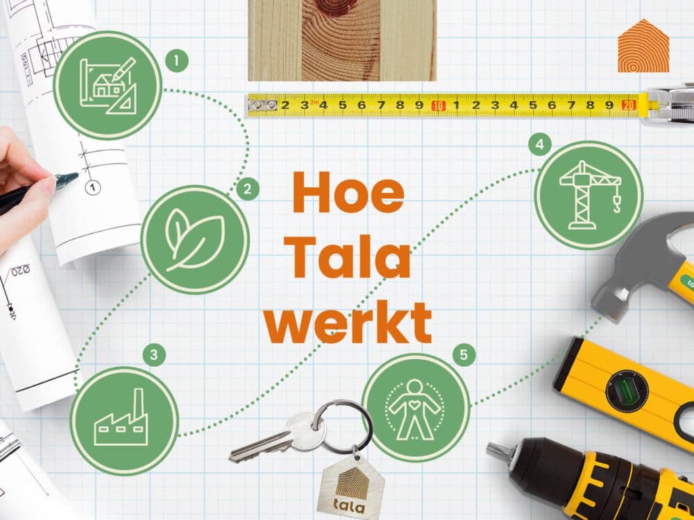 Hoe_Tala_werkt Hoe_Tala_werkt